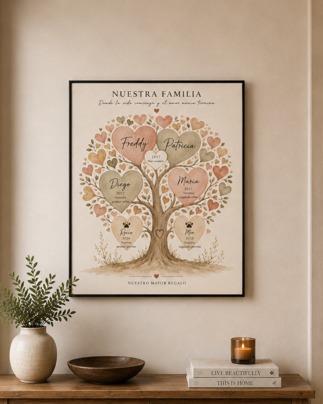 Personalizado con Nombres y Fechas - Árbol de la Familia