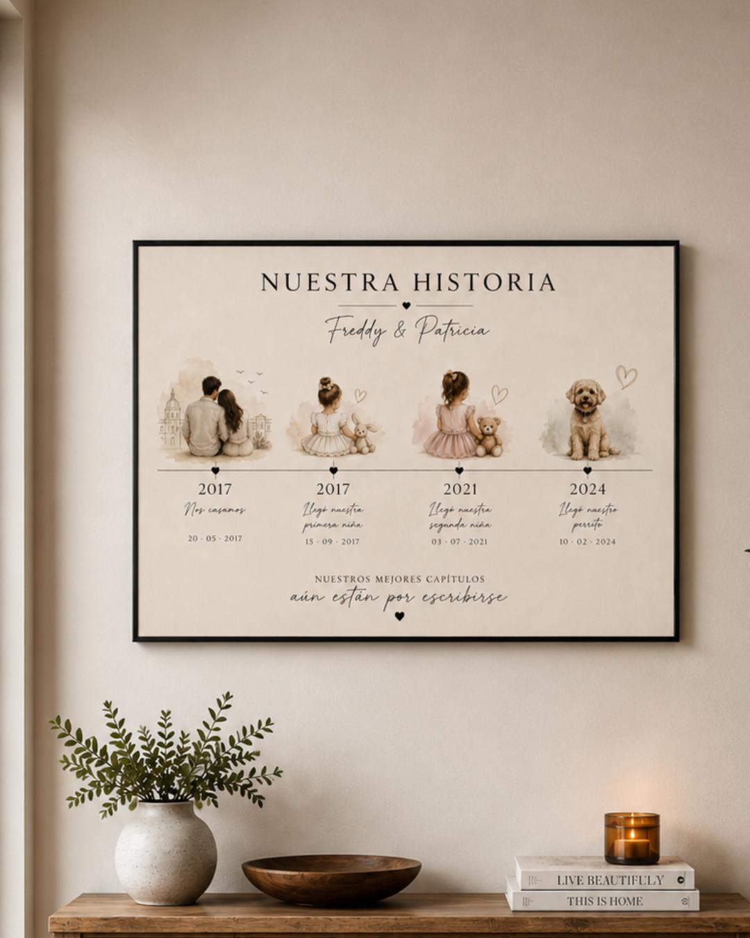 Cuadro personalizado Familiar – Línea de tiempo familiar